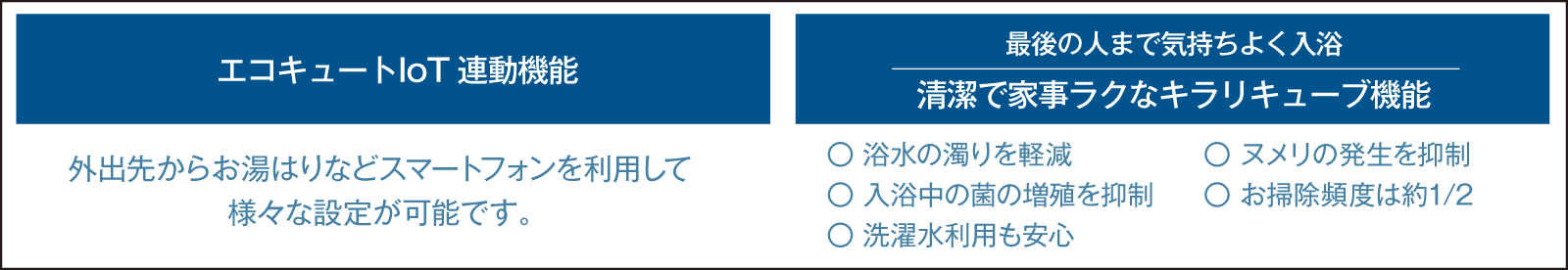エコキュートIoT連動機能
